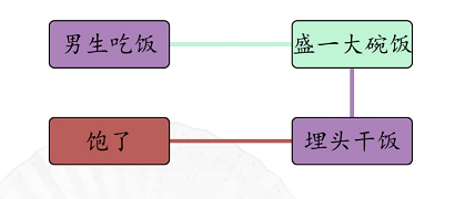 汉字找茬王男女吃东西攻略[图]