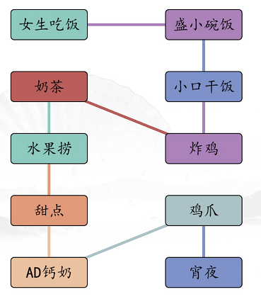 汉字找茬王男女吃东西攻略[图]