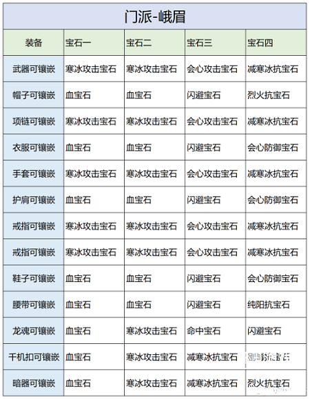 天龙八部2手游峨眉攻略[图]