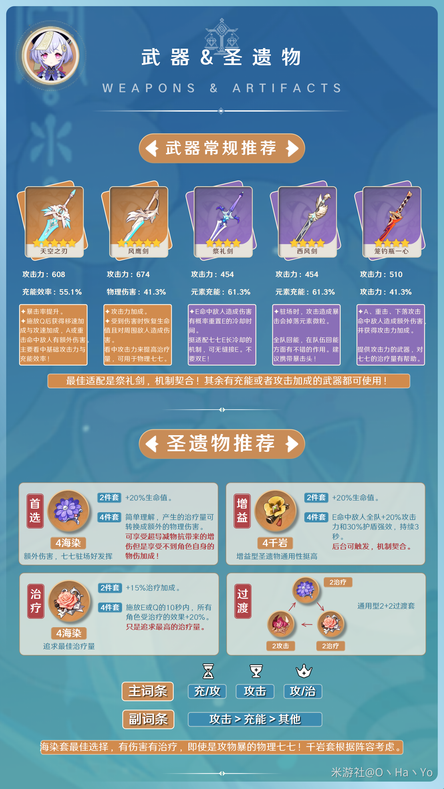 原神3.7七七阵容配装面板一览