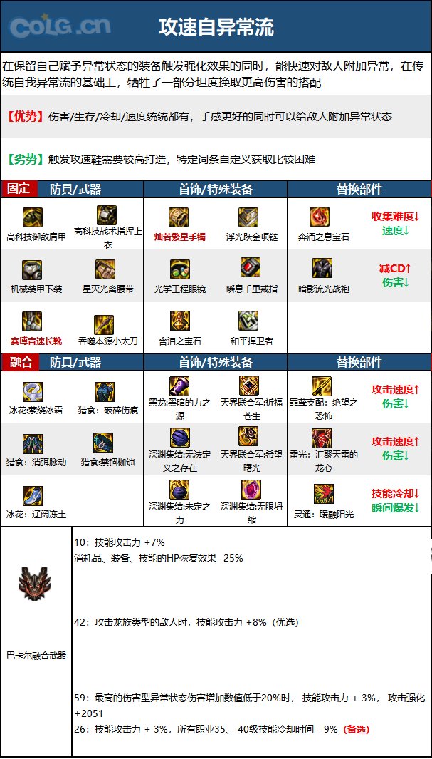 DNF15周年特工毕业装备选择