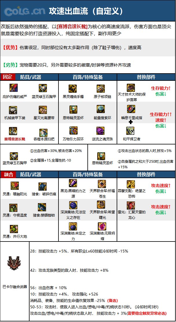 DNF15周年缔造者毕业装备选择