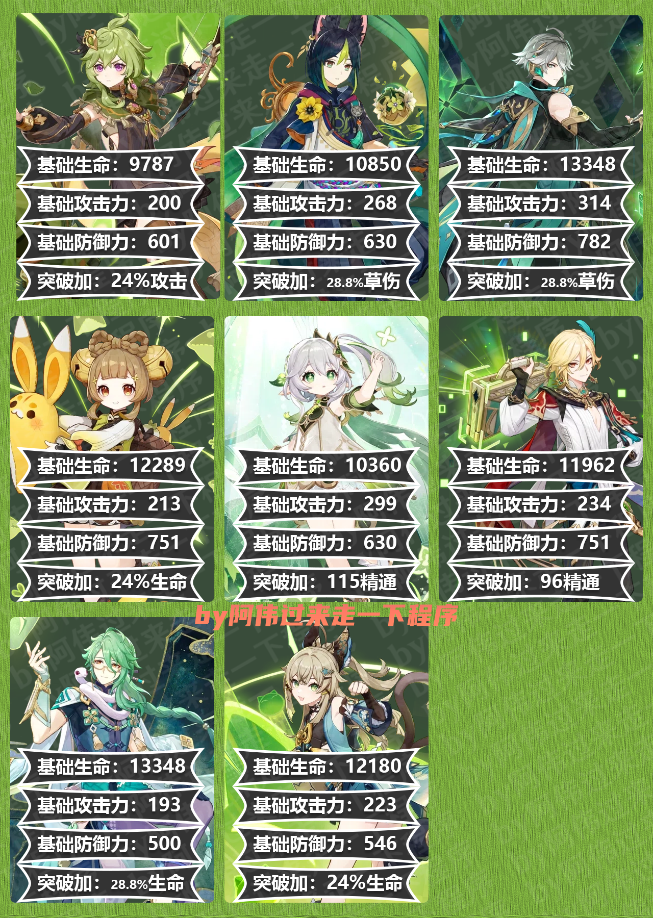 原神3.7全角色90级基础面板速查表