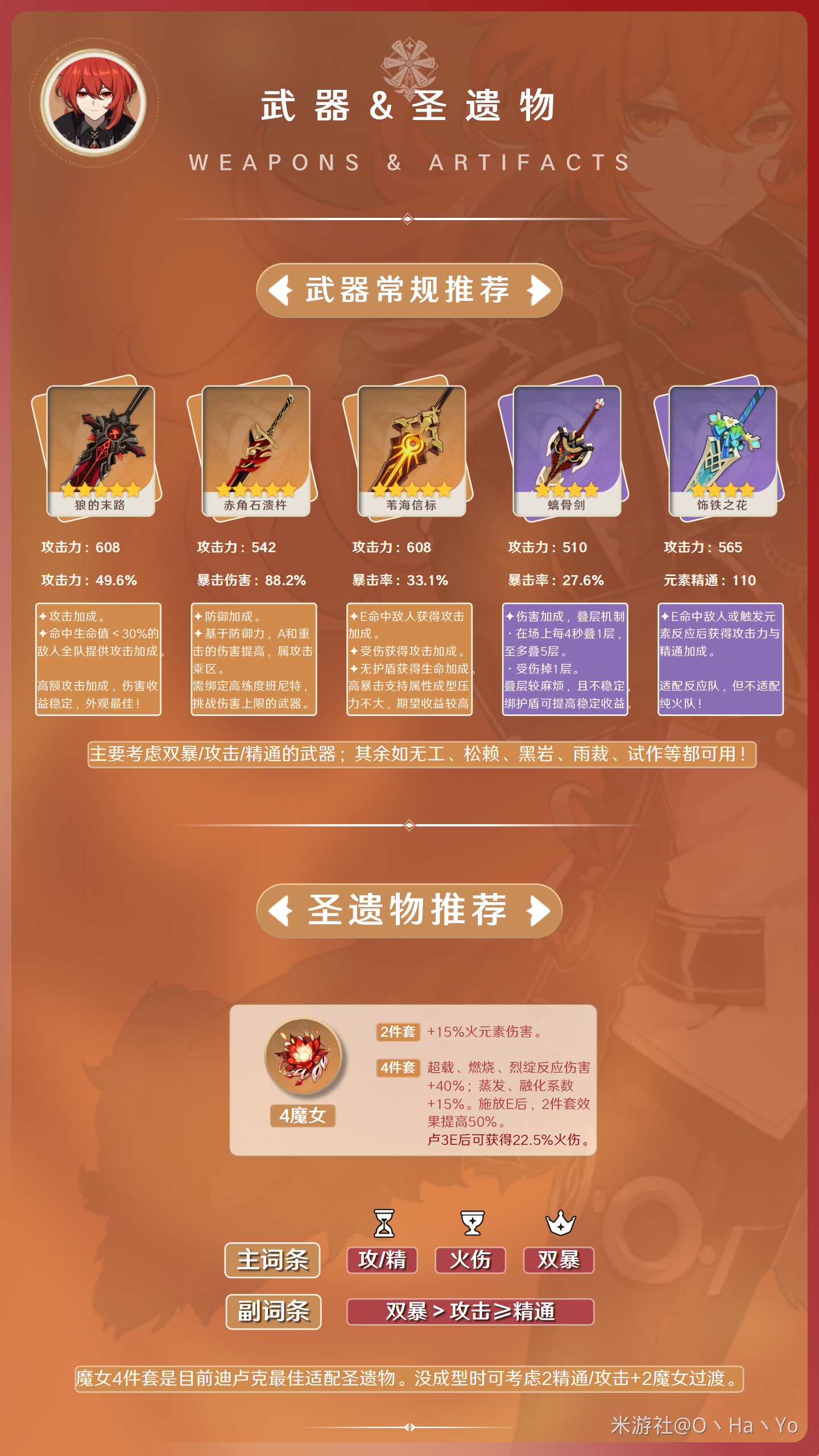 原神3.7迪卢克阵容配装面板一览