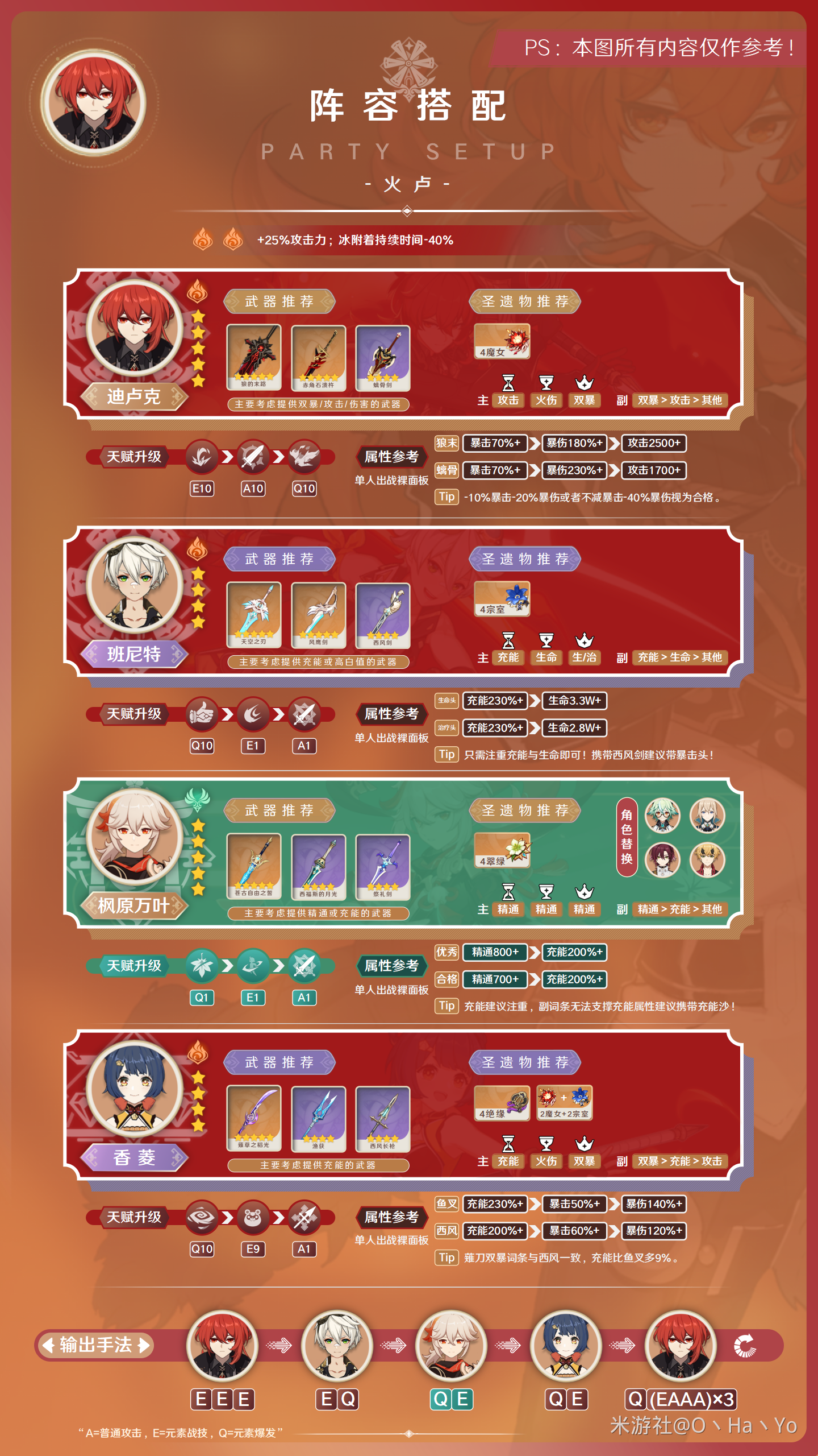 原神3.7迪卢克阵容配装面板一览