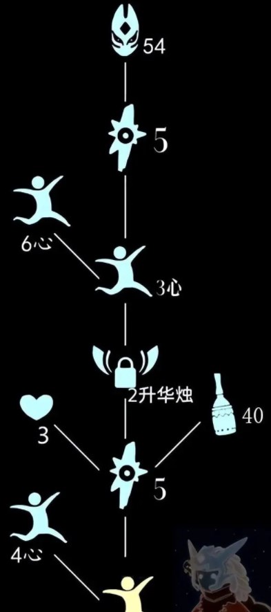 光遇4.20复刻先祖位置一览[图]