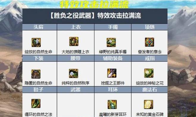 dnf大天域2023顶级搭配攻略[图]