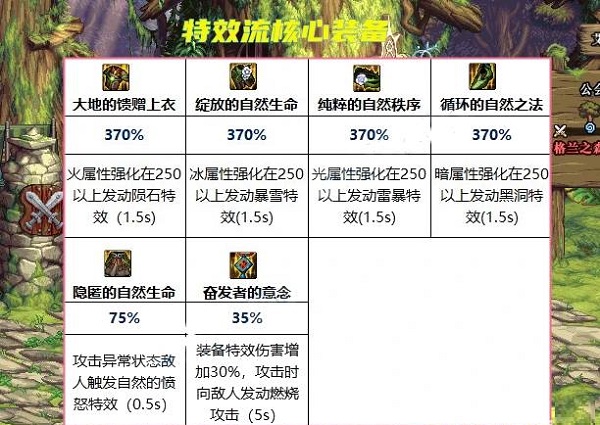 dnf大天域套搭配攻略[图]