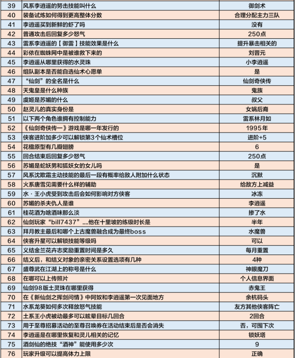 新仙剑奇侠传之挥剑问情仙剑问答答案是什么 具体介绍