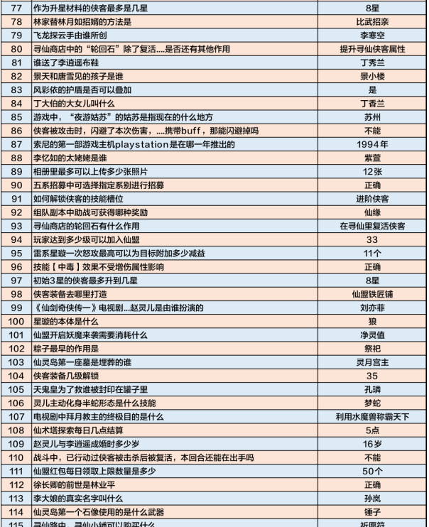 新仙剑奇侠传之挥剑问情仙剑问答答案是什么 具体介绍