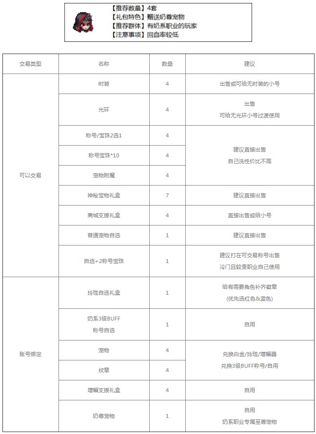 dnf2023五一套装购买推荐[图]