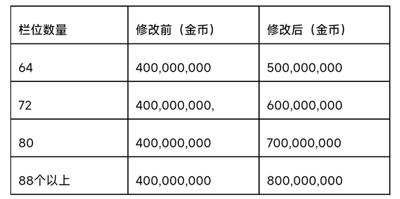 DNF19号策划发布公告[图]