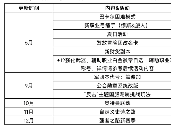 DNF19号策划发布公告[图]