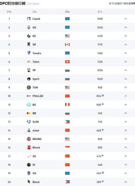 2023年dota2巴厘岛major赛程表