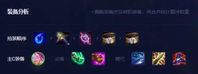 云顶之弈13.8最强阵容推荐[图]