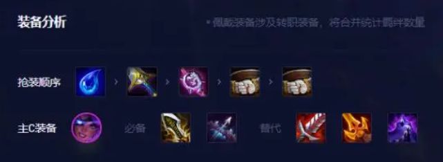 云顶之弈13.8最强阵容推荐[图]