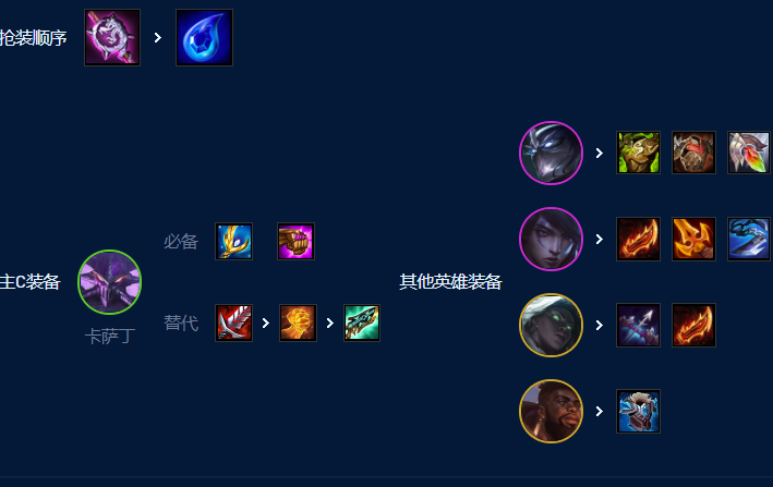 云顶之弈s9虚空行者卡萨丁阵容怎么玩
