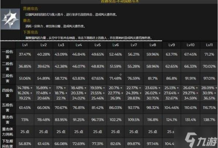 原神鹿野院平藏武器及圣遗物和命座天赋全方位剖析