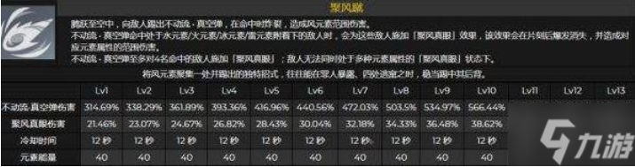 原神鹿野院平藏武器及圣遗物和命座天赋全方位剖析