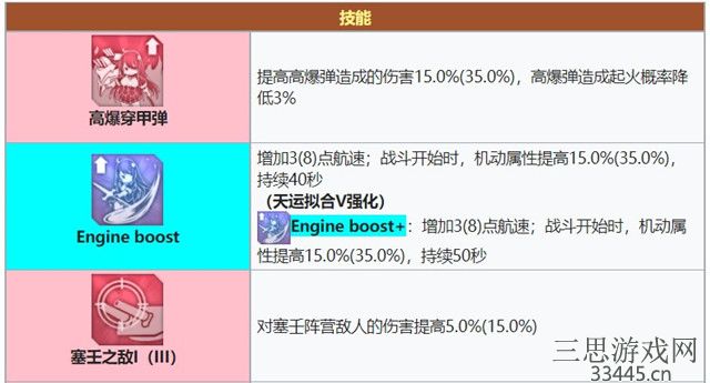 碧蓝航线路易九世值得培养吗-路易九世属性技能全解析