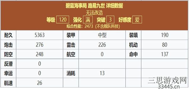 碧蓝航线路易九世值得培养吗-路易九世属性技能全解析