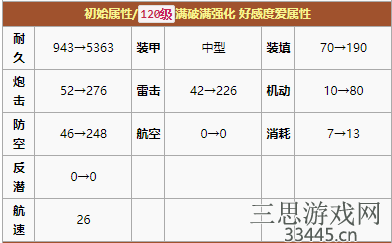 碧蓝航线路易九世值得培养吗-路易九世属性技能全解析