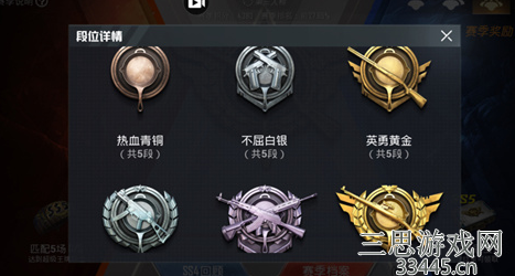 和平精英无敌战神需要多少分-无敌战神段位机制详解