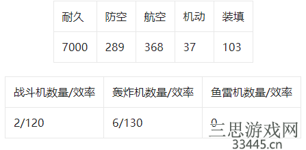 碧蓝航线齐柏林伯爵怎么样-齐柏林伯爵全方位分析