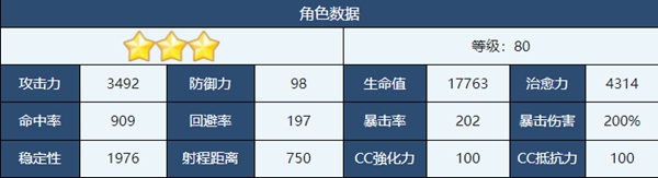 蔚蓝档案泳装狐坂若藻角色介绍一览 具体介绍