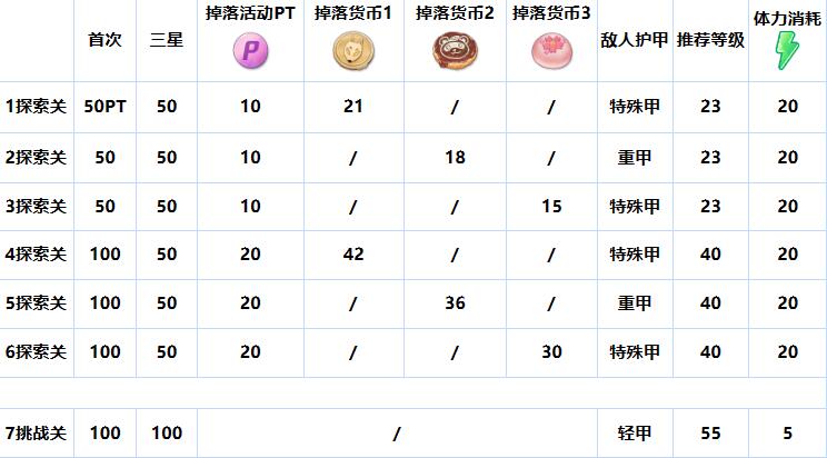 樱花烂漫活动攻略