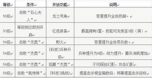 怒火燎原中期怎么玩 怒火燎原中期玩法攻略