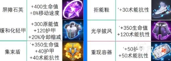《重构阿塔提斯》瑞莱出装推荐 辅助瑞莱怎么出装？