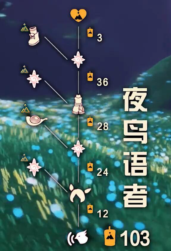 光遇拾光季攻略大全