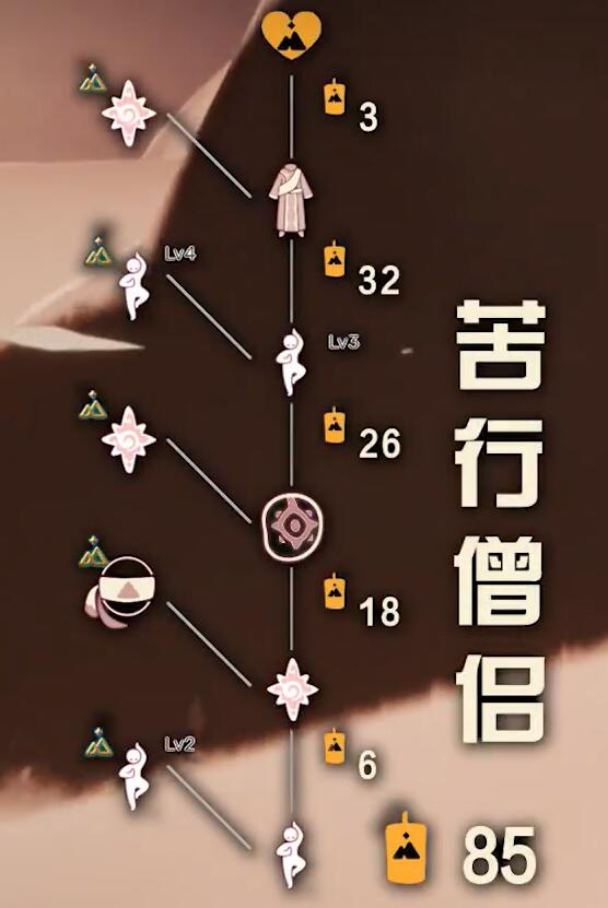 光遇拾光季攻略大全