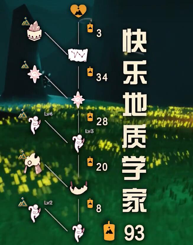 光遇拾光季攻略大全