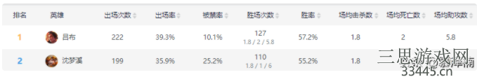 王者荣耀S28沈梦溪怎么玩-s28沈梦溪玩法思路分析