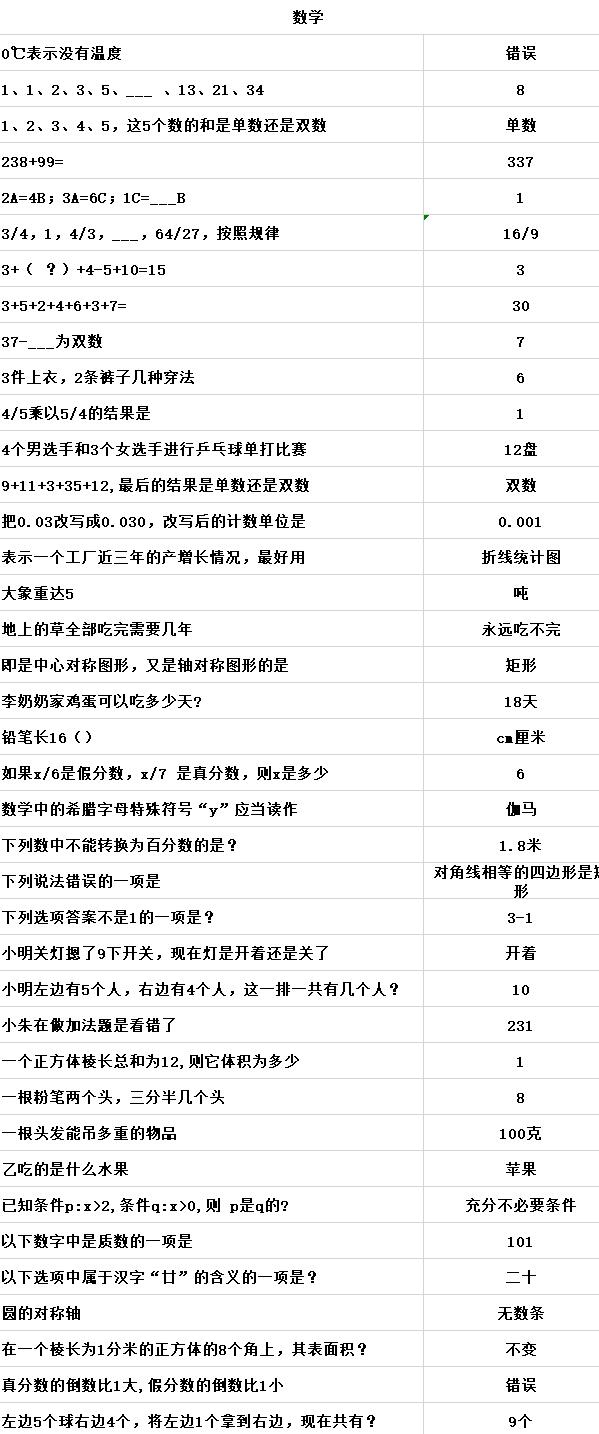 当代人生高考题目答案