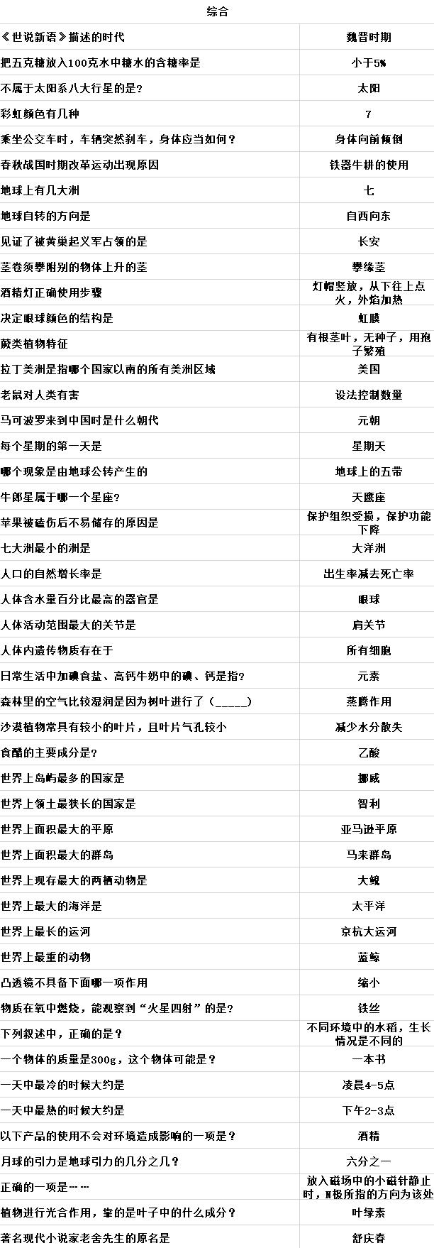 当代人生高考题目答案