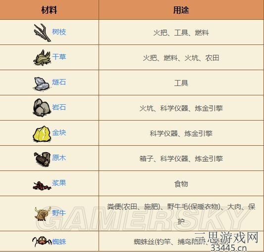 饥荒新手开局怎么玩 分享3点新手前期运营攻略