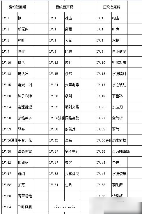 宝可梦朱紫御三家进化情报   宝可梦朱紫御三家进化情报介绍一览