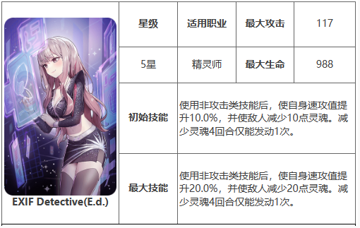 第七史诗神器EXIF Detective效果介绍一览