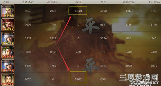 三国志战略版婴城自守战法如何搭配-婴城自守战法搭配组合推荐