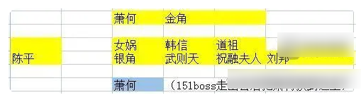 守塔不能停最强阵容21人口  守塔不能停最21人口阵容推荐一览