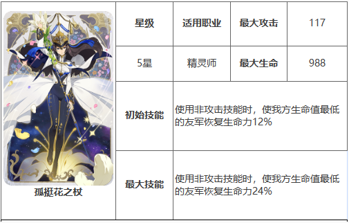 第七史诗神器孤挺花之杖效果介绍 具体一览