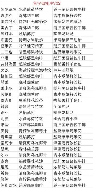 欢迎来到梦乐园料理大全