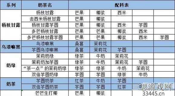 qq炫舞手游茶百道联动活动奶茶制作配方攻略(图文)