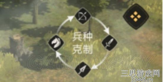 重返帝国新手兵种系统怎么玩-手把手教新手玩转兵种系统
