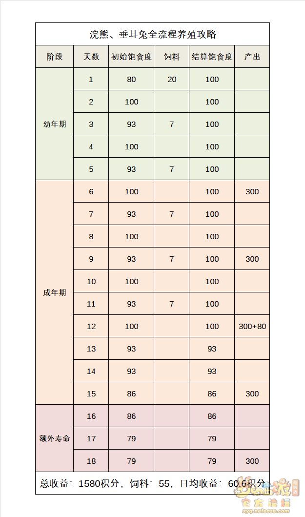 梦幻西游哺乳类养殖攻略