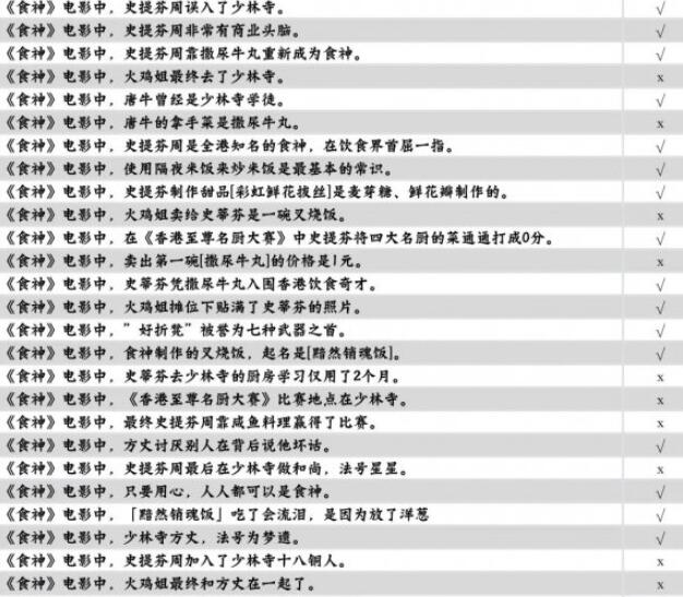 咸鱼之王食神联动答案