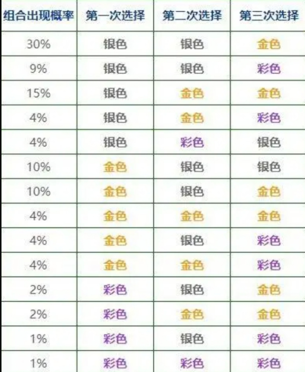 金铲铲之战海克斯出现规律s8   金铲铲之战海克斯出现规律s8一览